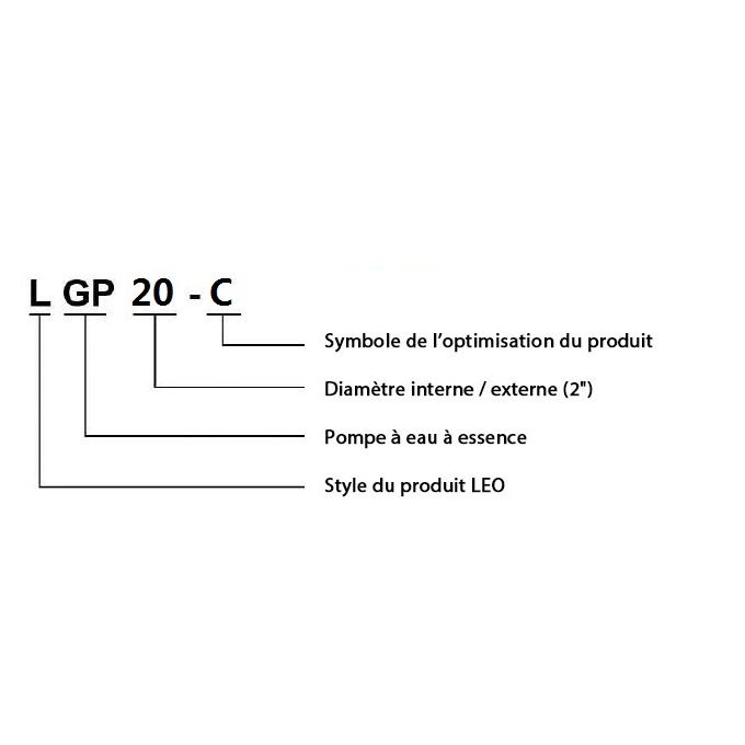 Leo Moto pompe a eau essence lgp20 6.5cv 30M3/H - 500L/MIN à prix